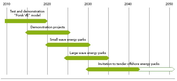 90081-development_plan.jpg 90081-development_plan.jpg
